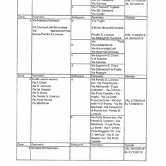 le strade di Andria interessate dal 2° ciclo sanificazione 2018