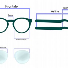 OTTICA E OPTOMETRIA