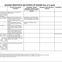 Tutte le disposizioni in vigore
