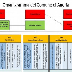 nuovo organigramma del Comune di Andria