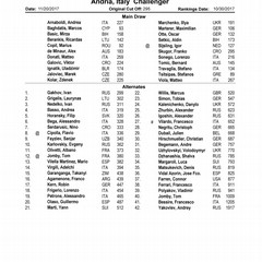entry list