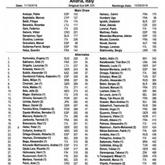 entry list andria