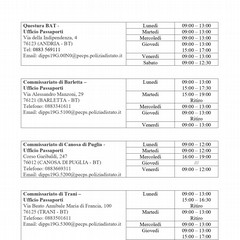 Giorni e Orari per Rilascio Passaporti