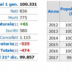 grafico