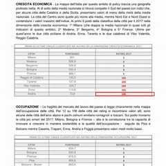 I city rate Crescita Economica e Occupazione