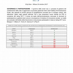 I city rate Governance e Partecipazione