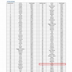 I city rate Istruzione Andria