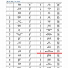 I city rate MobilitaSoctenibile Andria