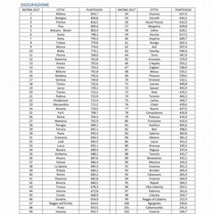 I city rate Occupazione Andria