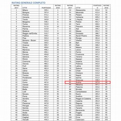 I city rate RatingGeneraleCompleto Andria