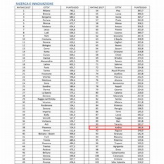 I city rate RicercaeInnovazione Andria