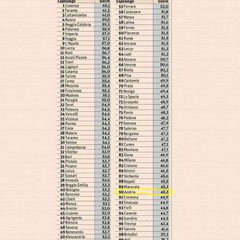 Dati de "Il Sole 24 Ore"