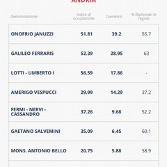 itis eduscopio coerenza occupazione