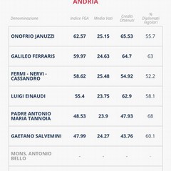 itis eduscopio universita