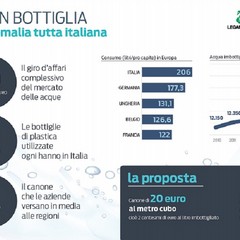 okACQUE IN BOTTIGLIA infografica def