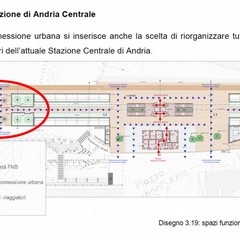 Attraversamento carrabile