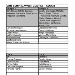 sempre avanti giachetti