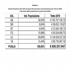 tabella tetti di spesa