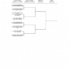 Tabellone Coppa Italia