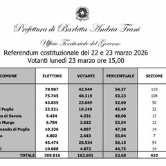 Referendum sulla Giustizia 2026