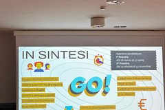 Dall'idea al progetto: al via "Go! – Generazione in Orbita" per under 30