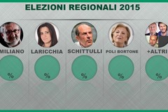 Election Day, ad Andria vince Emiliano con il 38,17%