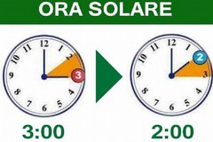 Nella notte tra sabato 28 e domenica 29 ottobre l'ora solare tornerà in vigore su tutto il territorio italiano