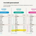 La Bat non è una provincia per giovani