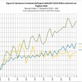 Rallenta la crescita dell’export provinciale nel 2018