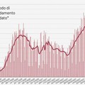 La Puglia resta rossa, Lopalco:  "Risultato dei contagi intrafamiliari nel fine settimana pasquale "