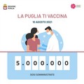 Vaccini, in Puglia superate 5 milioni di somministrazioni. Ecco il dettaglio della campagna