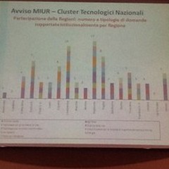 La Puglia dei cluster tecnologici terza in tutta Italia