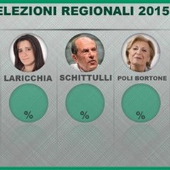 Election Day, ad Andria vince Emiliano con il 38,17%