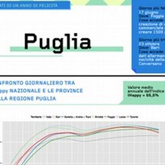 Felicità calcolata con i Tweet: la BAT sale in 31esima posizione