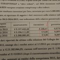 Bilancio, M5S: «Viviamo in un Comune indebitato fino al collo»