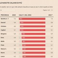 Crollo delle nascite, nuovo record (negativo) per la provincia Barletta Andria Trani