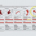 La Puglia tra le 5 regioni a maggiore contagio Covid-19