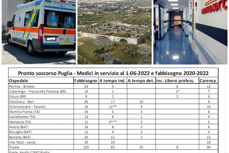 Emergenza al Pronto soccorso del