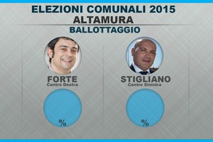 ALTAMURA. Spoglio comunali 2015: ballottaggio