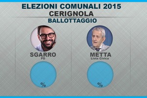 CERIGNOLA. Spoglio comunali 2015: ballottaggio