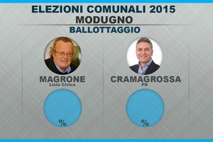 MODUGNO. Spoglio comunali 2015: ballottaggio