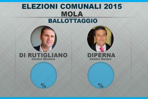 MOLA. Spoglio comunali 2015: ballottaggio