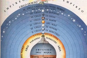 paradiso dante