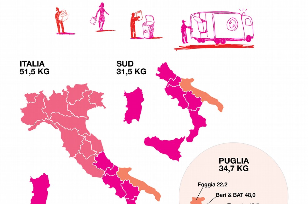 Grafico dei dati regionali