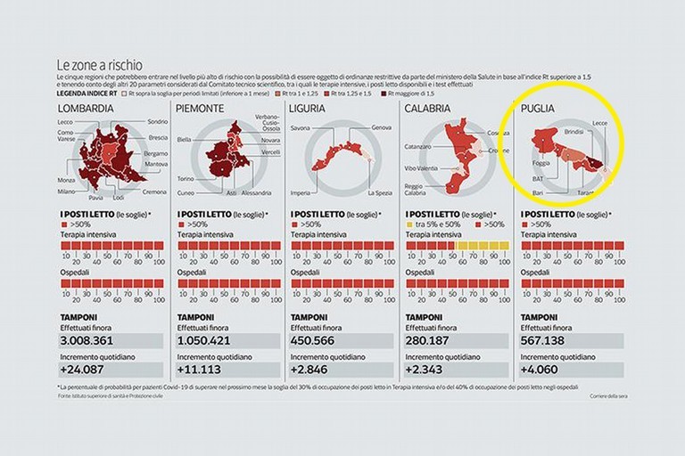 Regioni a rischio. Fonte: Corriere della Sera